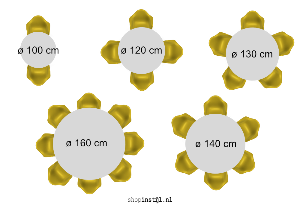 Hoe groot moet een ronde tafel voor personen? - Shopinstijl.nl